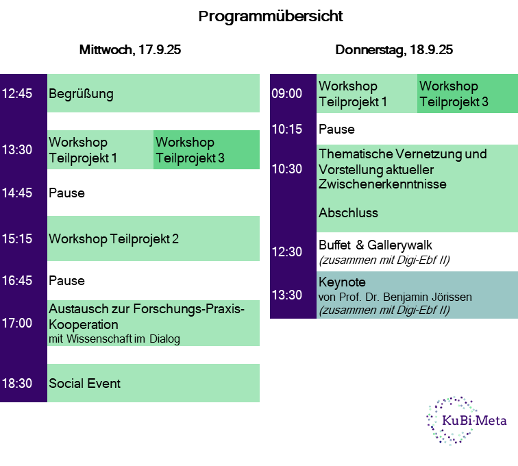 Programm